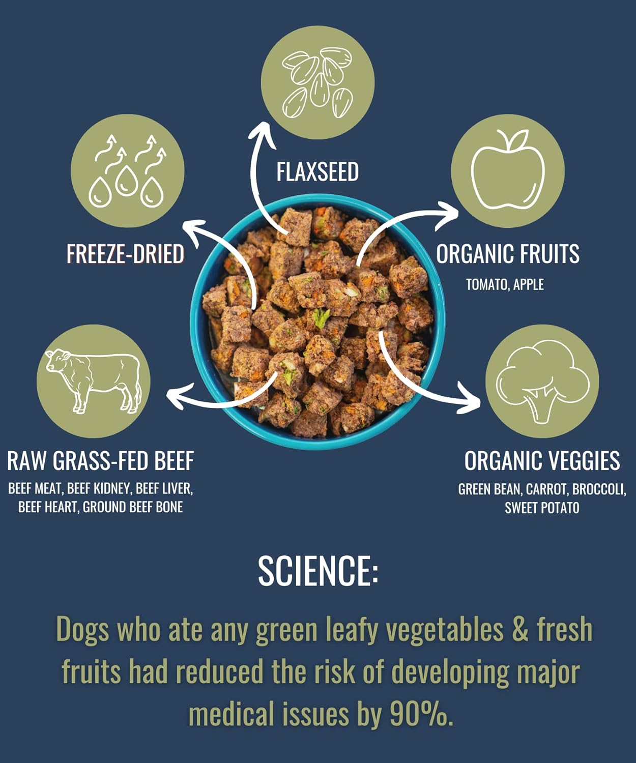 ALPHAPAK RAW FREEZE DRIED DOG FOOD 16 OZ image 2